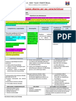 Clasificamos objetos por características