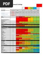 Multidisciplinary Framework For Skills and Costing