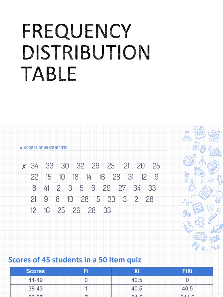Frequency Distribution Table PDF | PDF