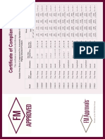 Copia de Soportes Antisismico  FM approvals - Erico CSBEZU CSBSTU CSBUNIV.pdf.pdf