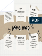 Mind Map PDF