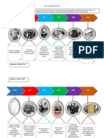 Equipo1 LineaDeTiempo-freud PDF