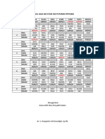 Jadwal Jaga Igd Stase Igd Putaran Pertama PDF