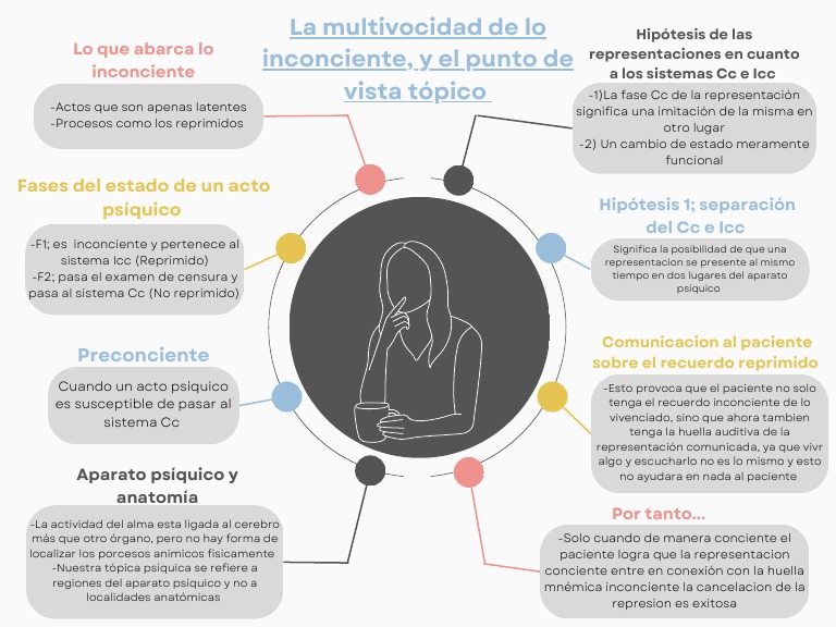 Procesos Psíquicos: Conciencia e Inconsciente | PDF
