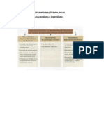 Esquema Evolucao Politica Mundo secXIX-6