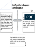 Nuclear Medicine in Thyroid Cancer Management