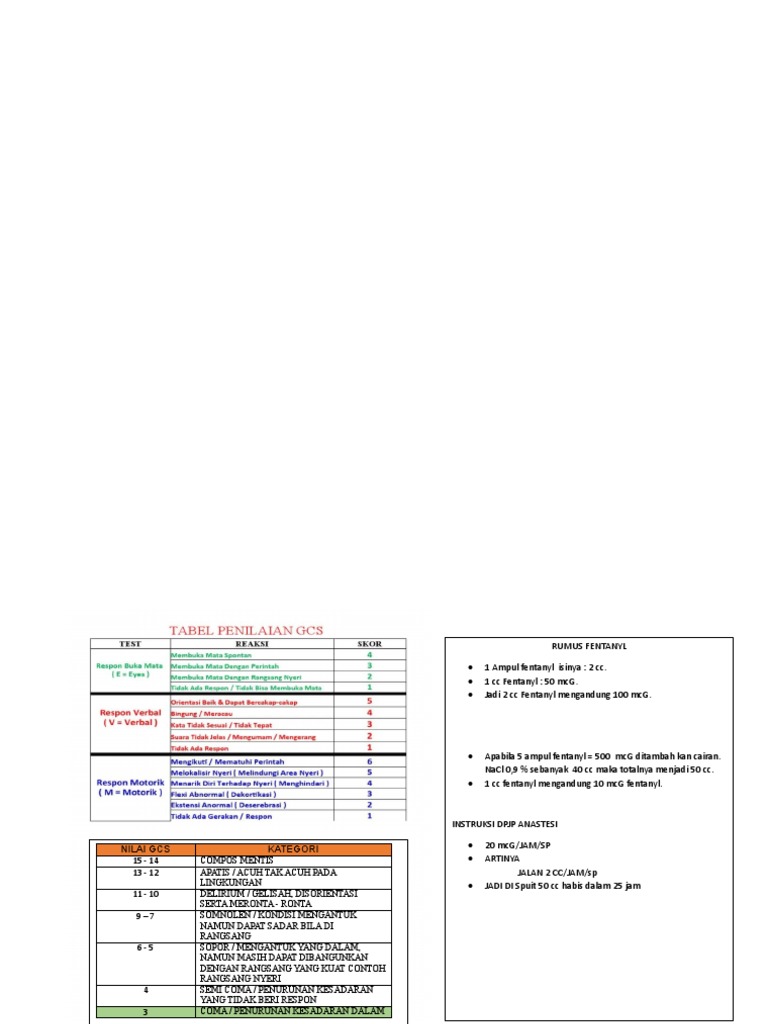 Tabel Gcs Baru | PDF