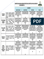 Rúbrica de Evaluación