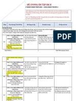 Đề Cương Ôn Tập Toán 2 - HK II PDF