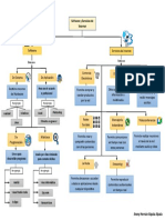 Mapa Conceptual SENA PDF