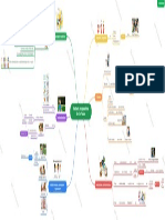 3 Psicología Mapa PDF