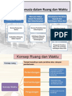 Kehidupan Manusia dalam Ruang dan Waktu