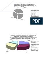 Ponderea Factori de Risc