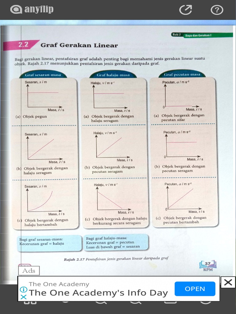 Buku Teks Fizik KSSM Tingkatan 9 PDF | PDF