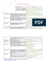 Tabla Descriptiva de Triple Entrada PDF