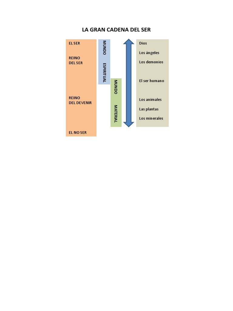 La Gran Cadena Del Ser PDF PDF