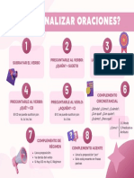 Chuletario Digital PDF