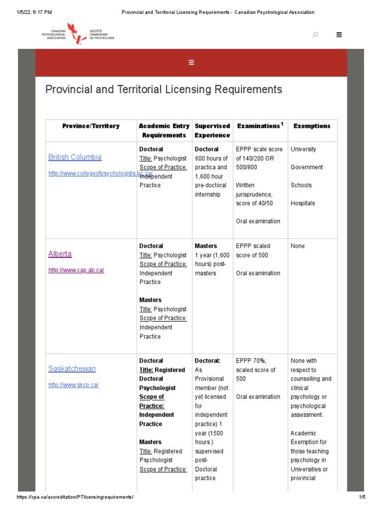 Provincial and Territorial Licensing Requirements Canadian Psychological Association PDF PDF