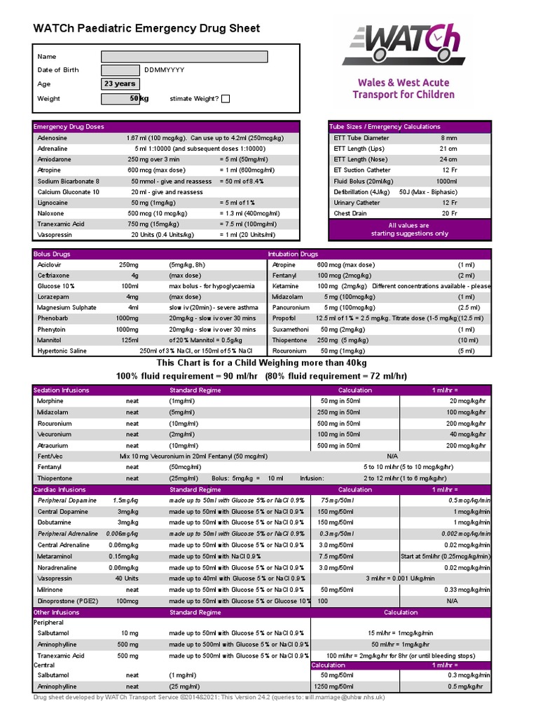 WATCh Drug Sheet Latest Version | PDF
