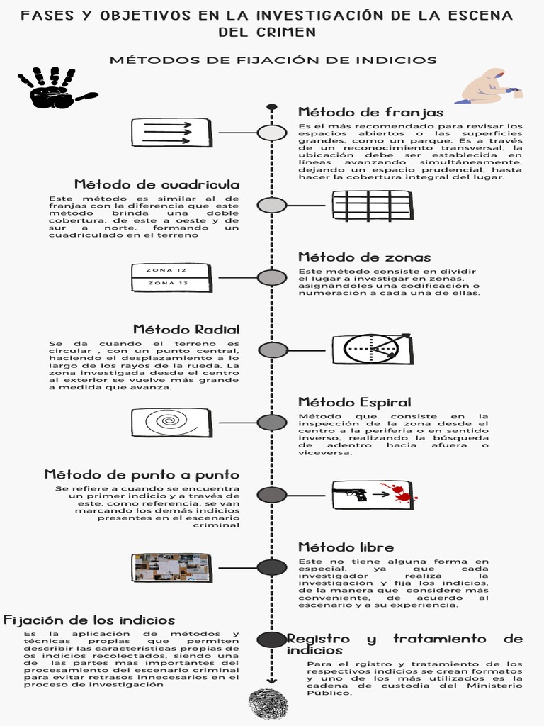 Fases y Objetivos en La Investigación de La Escena PDF | PDF