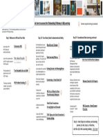 Sales Leader - Role-Based Training Pathway PDF