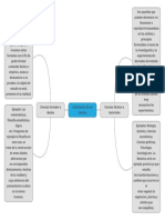 Clasificacion de Las Ciencias PDF