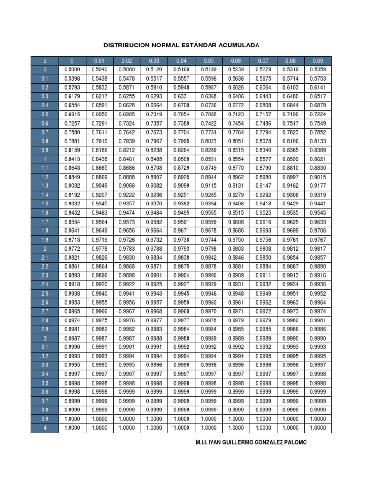 Distribución Normal Estándar Acumulada | PDF