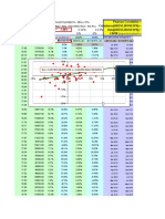 ABEV3 Beta