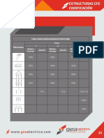 Estructuras SM-22 PDF