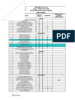 Formatos Inventarios Evolve