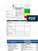 B1. Análisis de Vulnerabilidad