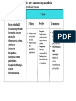 Cuadro Comparativo