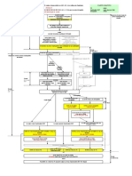 Circulaire Accessibilité PDF