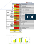 Status Flota Presupuesto Plan 12 (2023 Q1) PDF