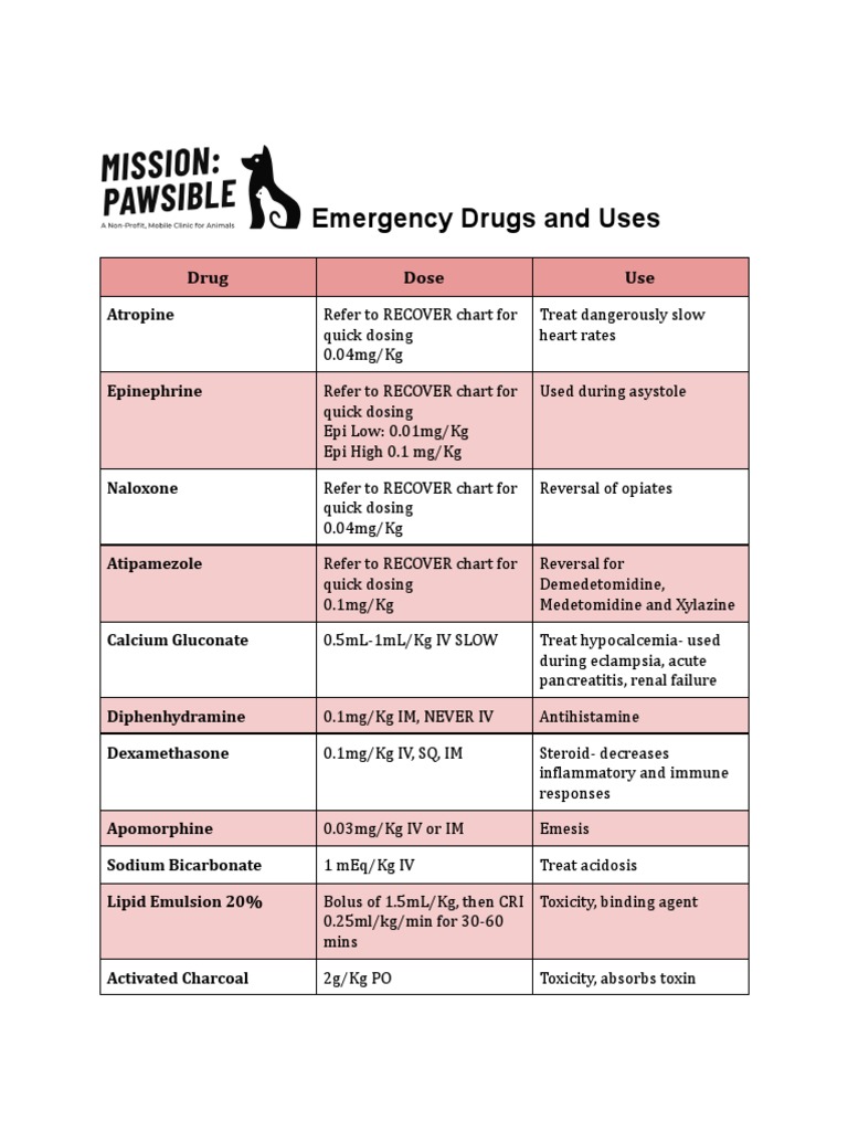 Crash Cart Drugs and Doses PDF PDF