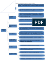 Contratos Modulo I (Actividades)