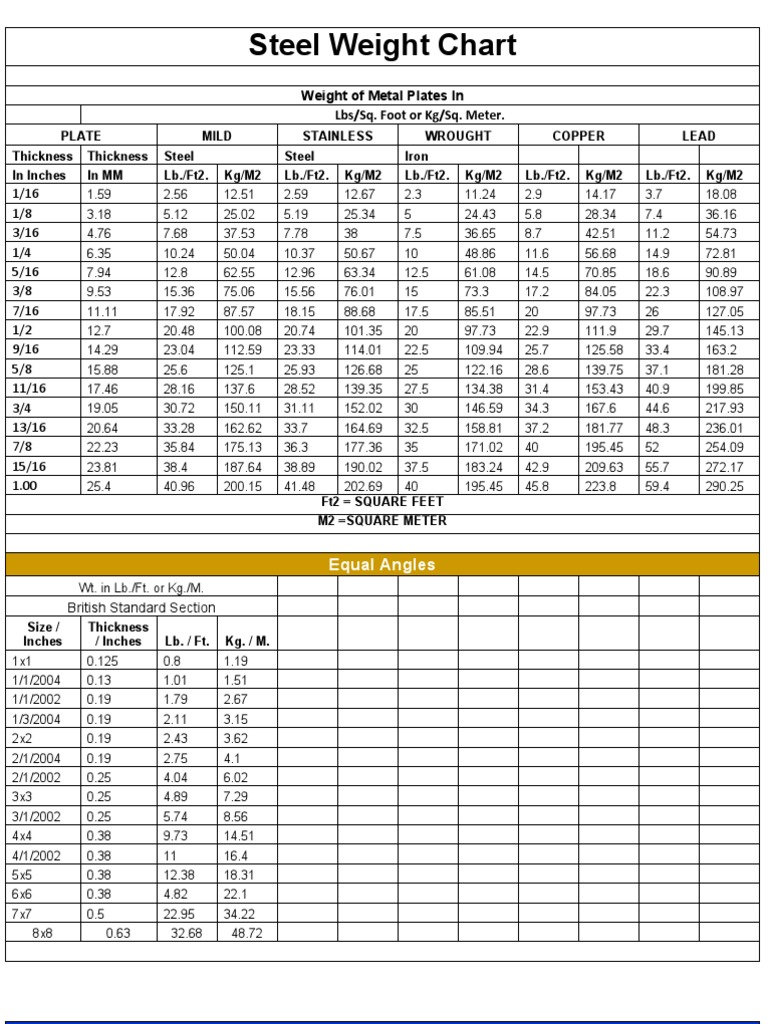 steel-weight-chart-pound-mass-steel