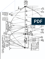 Dipoles PDF