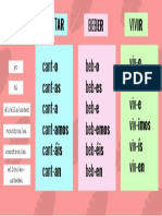 Forma Del Presente Regular PDF