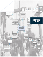 Mapa Mental de La Función Social e Ideológica PDF