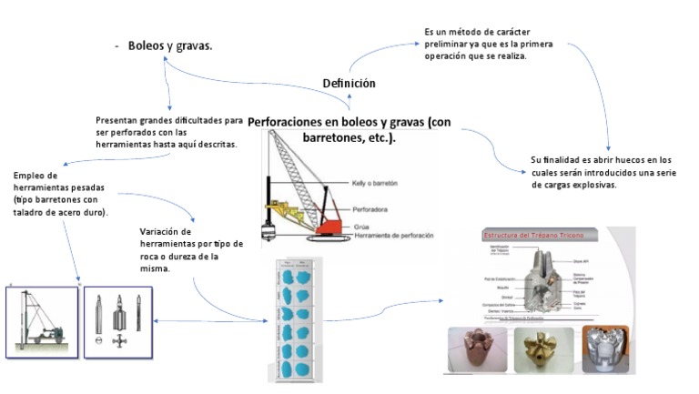 2.6 Perforaciones en Boleos | PDF