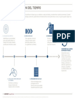 time_management_process