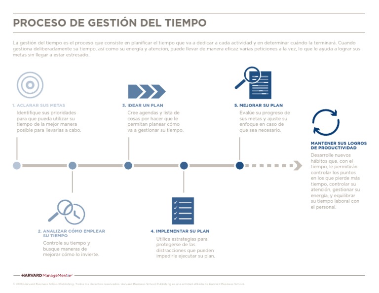 time_management_process | PDF | Gestión del tiempo | Habilidades ...