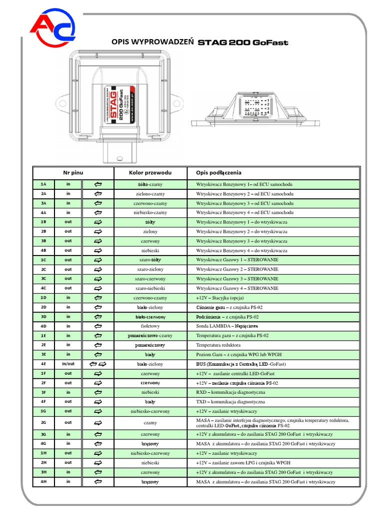 STAG 200 GoFast Leads Descript.0 PL en Ru Es PT PDF | PDF