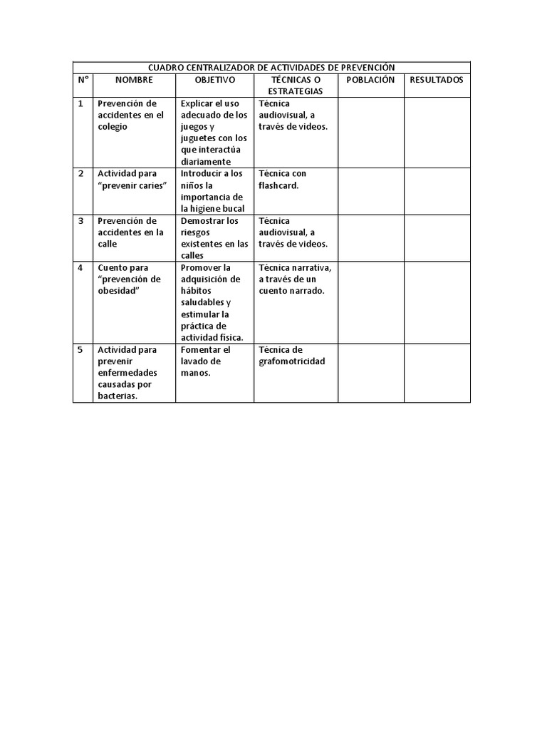 Actividades De Prevención Pdf Pdf