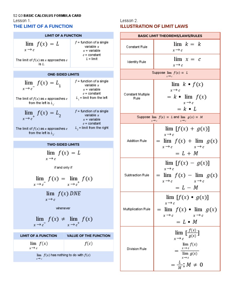 Q3 Basic Calculus Formula Card PDF | PDF | Tangent | Infinity