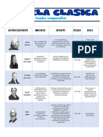 Cuadro Comparativo PDF