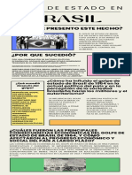 Infografía de Golpe de Estado en Brasil PDF