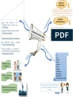 Mapa Mental - Comunicacion Oral PDF