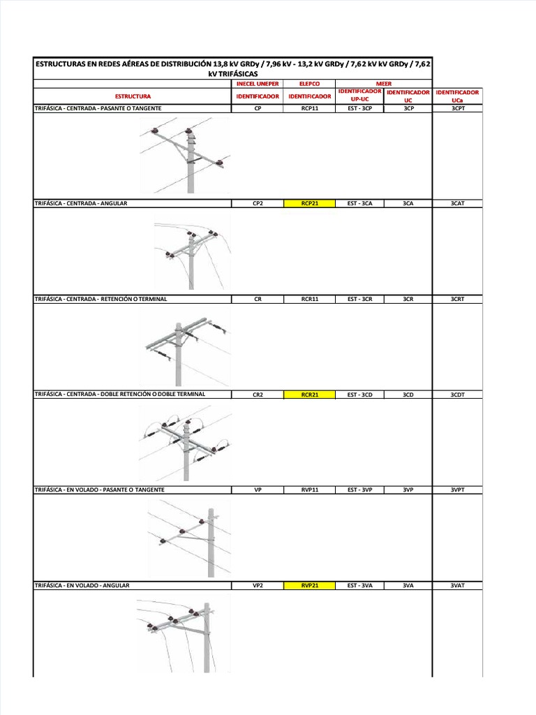 PDF 2a Estructuras MV 3f Meer DD | PDF